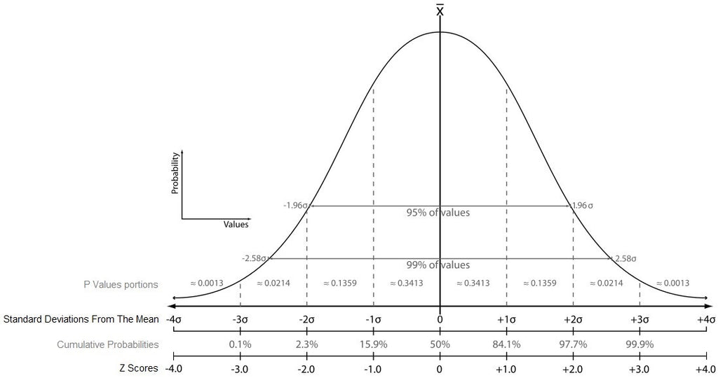 The Basics of Centralized Monitoring