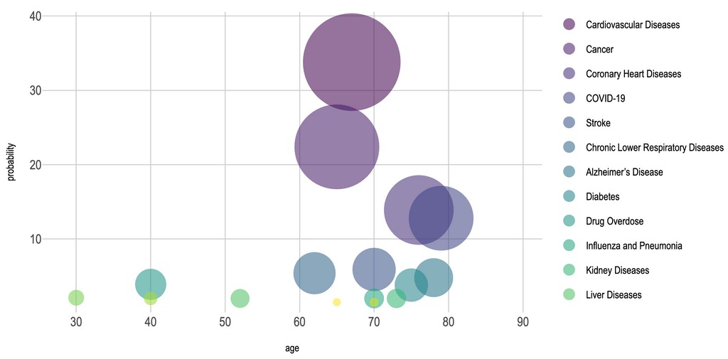 The Rise of Open Source in Clinical Research