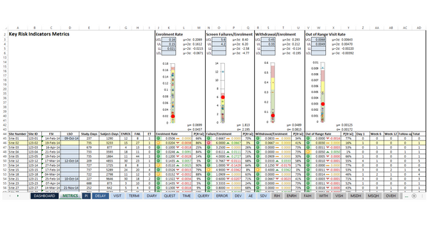 Risk Index Calculator