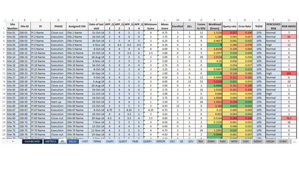 Risk Index Calculator