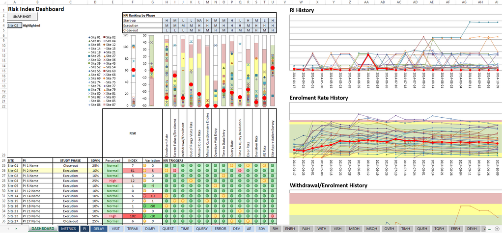Risk Index Calculator