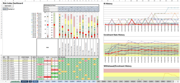 Risk Index Calculator