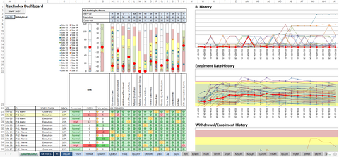 Risk Index Calculator