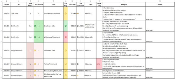 Risk Index Calculator